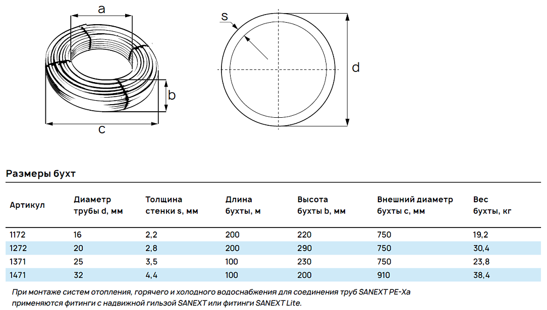 размеры бухт